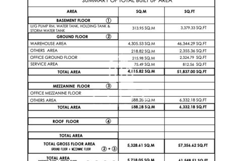 Warehouse in Dubai 5331 sq.m. № 37172 - photo 26